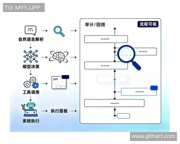 以法务为核心推动企业合规管理与风险防控体系建设的战略思考与实践